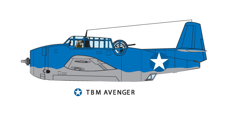 TBM Avenger